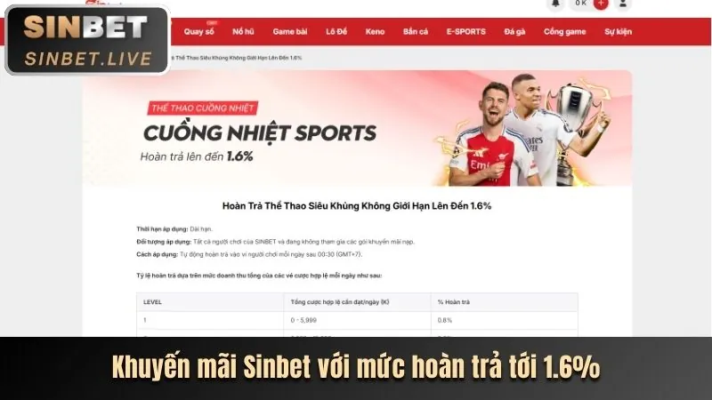 Giao diện thân thiện và trải nghiệm người dùng tối ưu